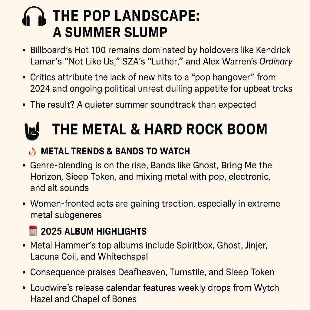 2025 Music Trends: Pop Hits vs Metal Mayhem